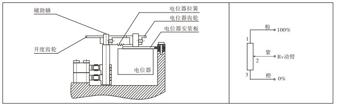 防爆電動執(zhí)行器電器位的調(diào)整（適用于KC、KD、RS）