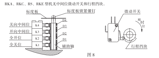 中間位置機型電氣限位的調(diào)整如下圖 中間位置機型電氣限位的調(diào)整如下圖