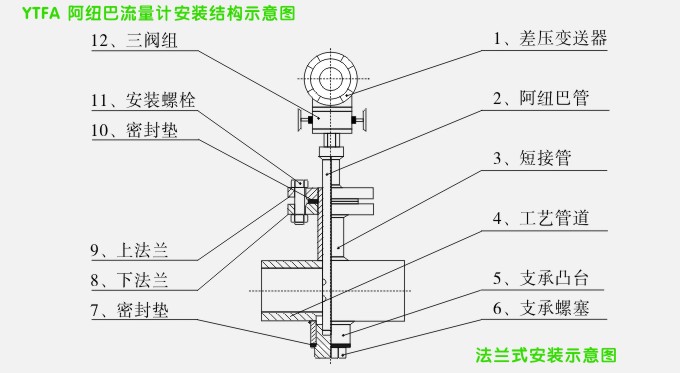 松野孔板流量計(jì)安裝圖示說明
