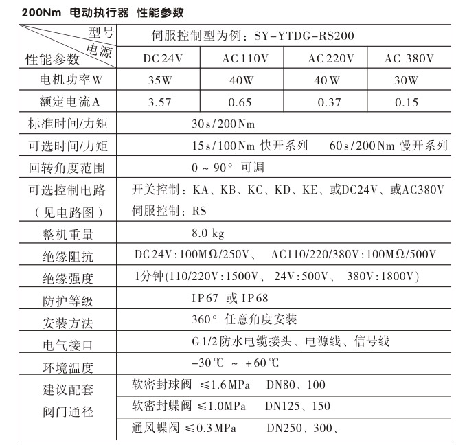 電動(dòng)執(zhí)行器,電動(dòng)頭,YTDG-RS200電動(dòng)執(zhí)行機(jī)構(gòu)性能參數(shù) 電動(dòng)執(zhí)行器,電動(dòng)頭,YTDG-RS200電動(dòng)執(zhí)行機(jī)構(gòu)性能參數(shù)