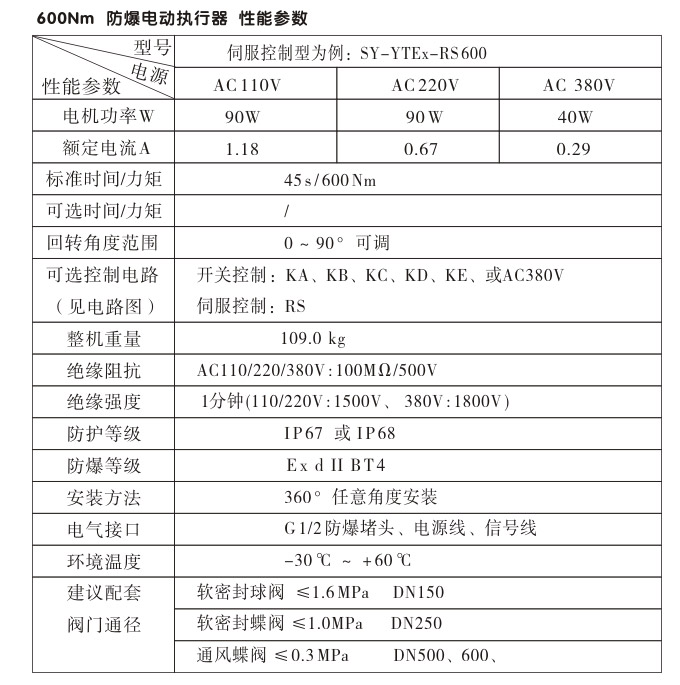 防爆電動執(zhí)行器,YTEx-RS600防爆電動執(zhí)行機構性能參數(shù) 防爆電動執(zhí)行器,YTEx-RS600防爆電動執(zhí)行機構性能參數(shù)