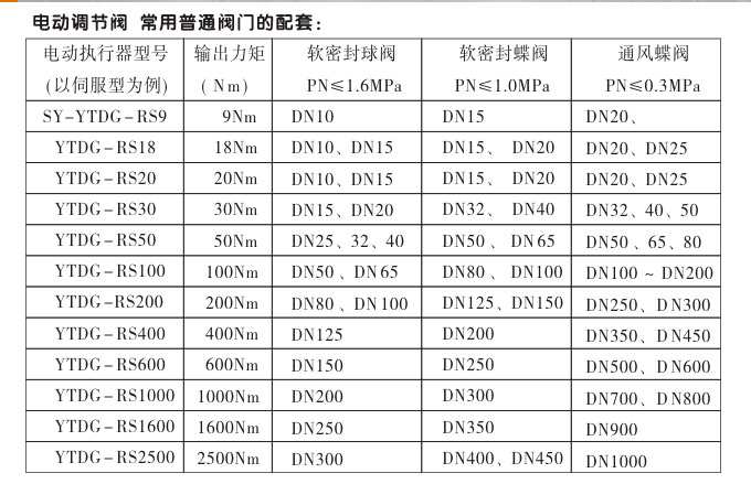 智能電動球閥,YTDZ-RS智能電動調節(jié)球閥常用配套閥門