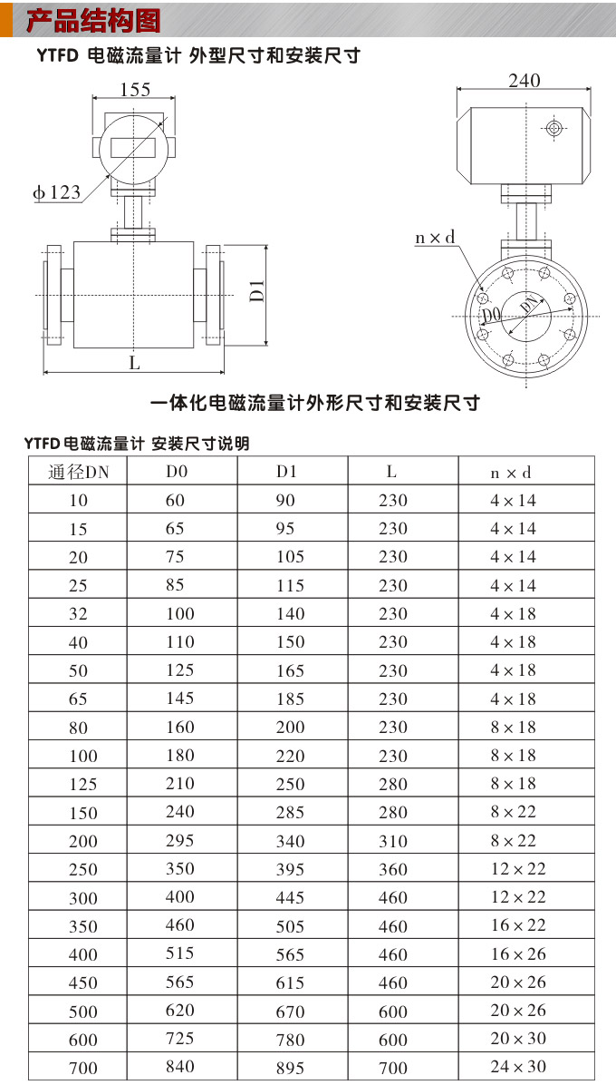 一體化電磁流量計,YTFD污水電磁流量計結(jié)構(gòu)圖 一體化電磁流量計,YTFD污水電磁流量計結(jié)構(gòu)圖