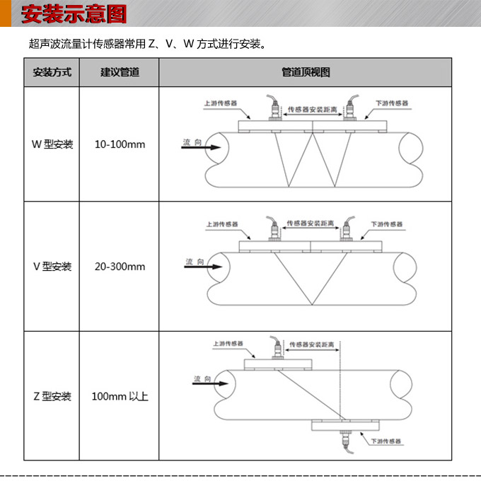 超聲波流量計,YTFU導(dǎo)軌式超聲波流量計安裝示意圖
