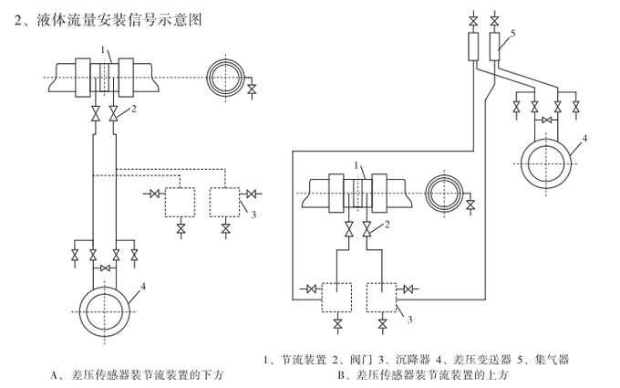 標準孔板,YTFK一體化孔板流量計安裝示意圖2 標準孔板,YTFK一體化孔板流量計安裝示意圖2