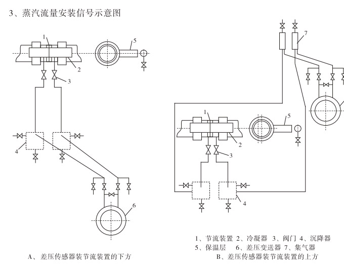 標準孔板,YTFK一體化孔板流量計安裝示意圖3 標準孔板,YTFK一體化孔板流量計安裝示意圖3