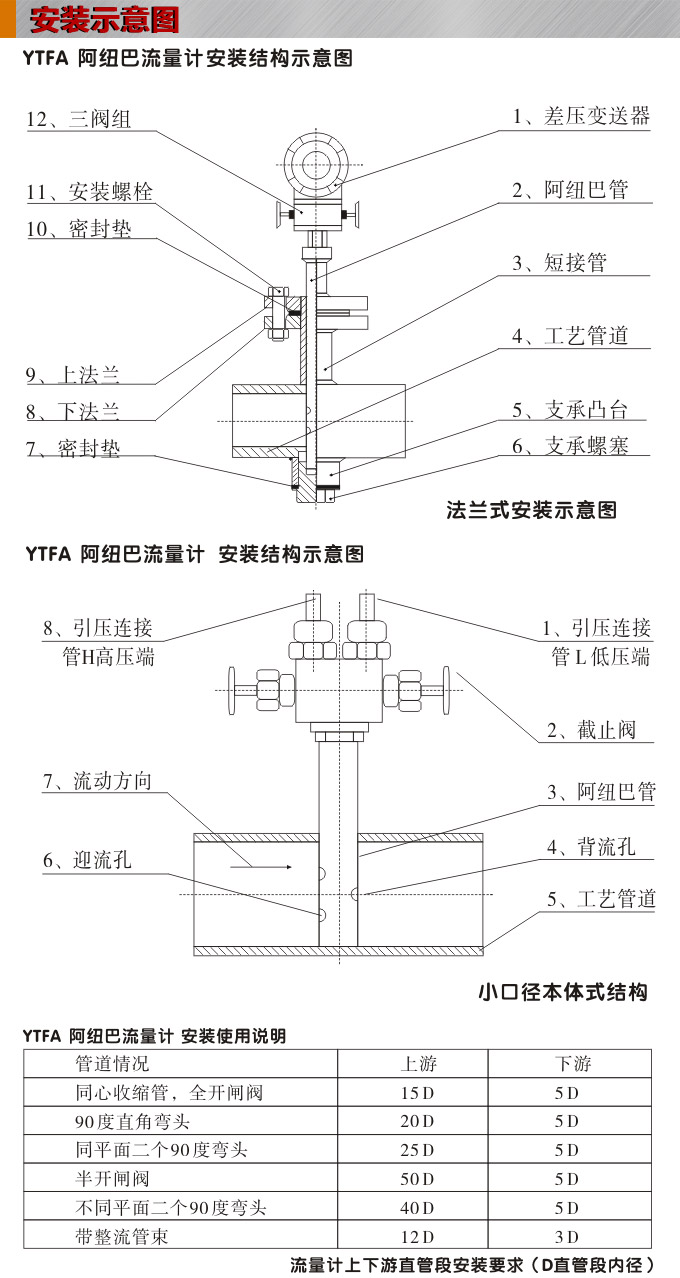 阿紐巴管,YTFA一體化阿紐巴流量計安裝示意圖 阿紐巴管,YTFA一體化阿紐巴流量計安裝示意圖
