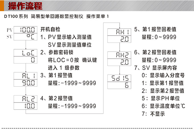 傳感器數(shù)顯表，DT100簡易型單回路顯示控制儀操作流程1