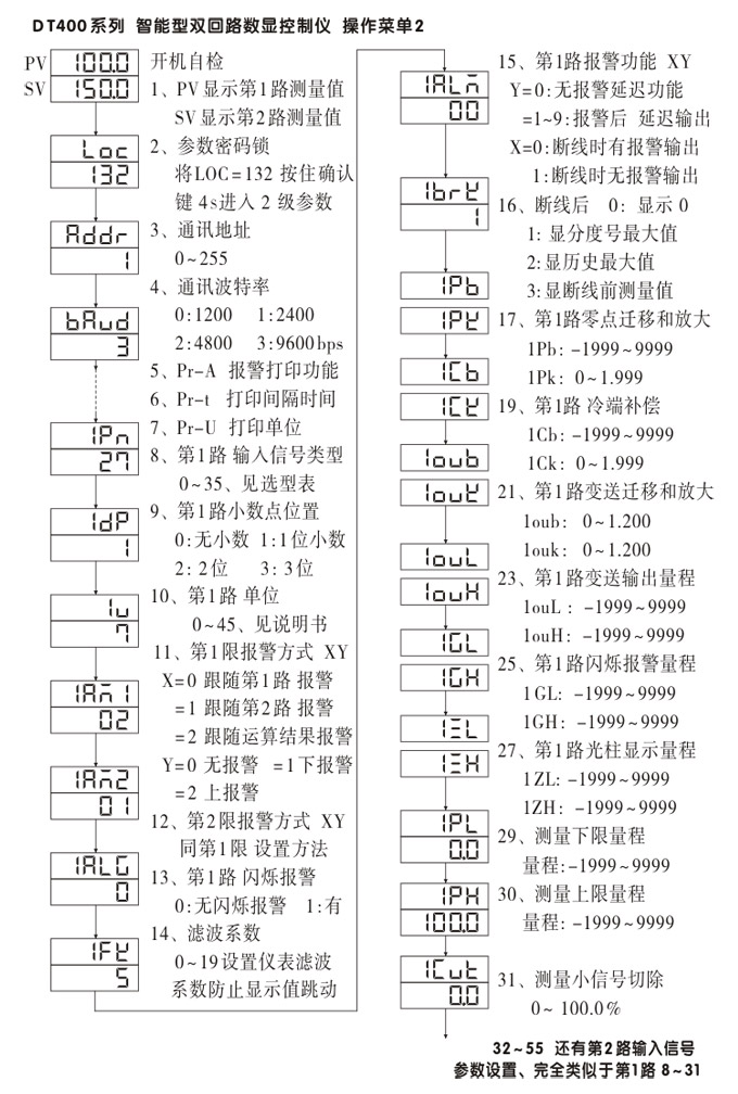 數顯控制儀 DT416智能雙回路數顯表,雙回路數顯控制儀操作流程1 數顯控制儀 DT416智能雙回路數顯表,雙回路數顯控制儀操作流程1