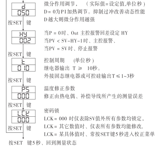 溫控器,TH9經(jīng)濟(jì)型溫度控制器,溫控表操作流程1 溫控器,TH9經(jīng)濟(jì)型溫度控制器,溫控表操作流程1