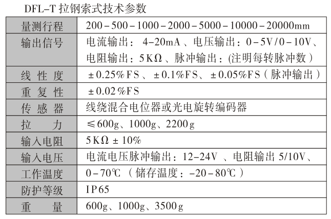 拉繩式位移傳感器,DFL-TB拉繩式編碼器,位移傳感器技術參數(shù)1
