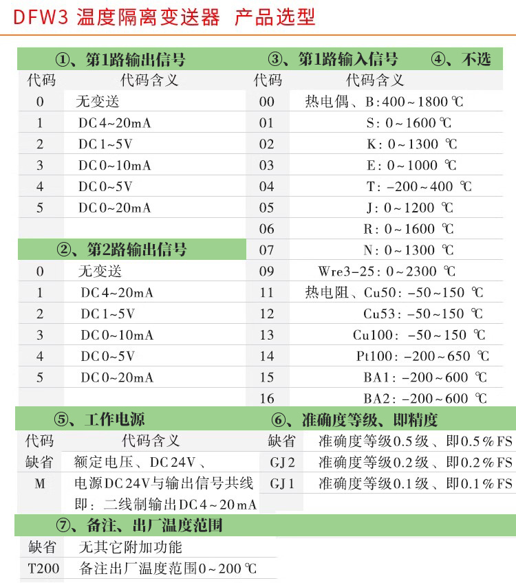 RS485溫度變送器,智能溫度變送器，DFW導(dǎo)軌式溫度變送器產(chǎn)品選型