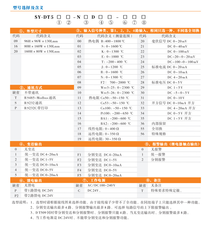 數(shù)顯控制儀,DT520智能四回路數(shù)顯表,多回路巡檢控制儀產(chǎn)品選型 數(shù)顯控制儀,DT520智能四回路數(shù)顯表,多回路巡檢控制儀產(chǎn)品選型